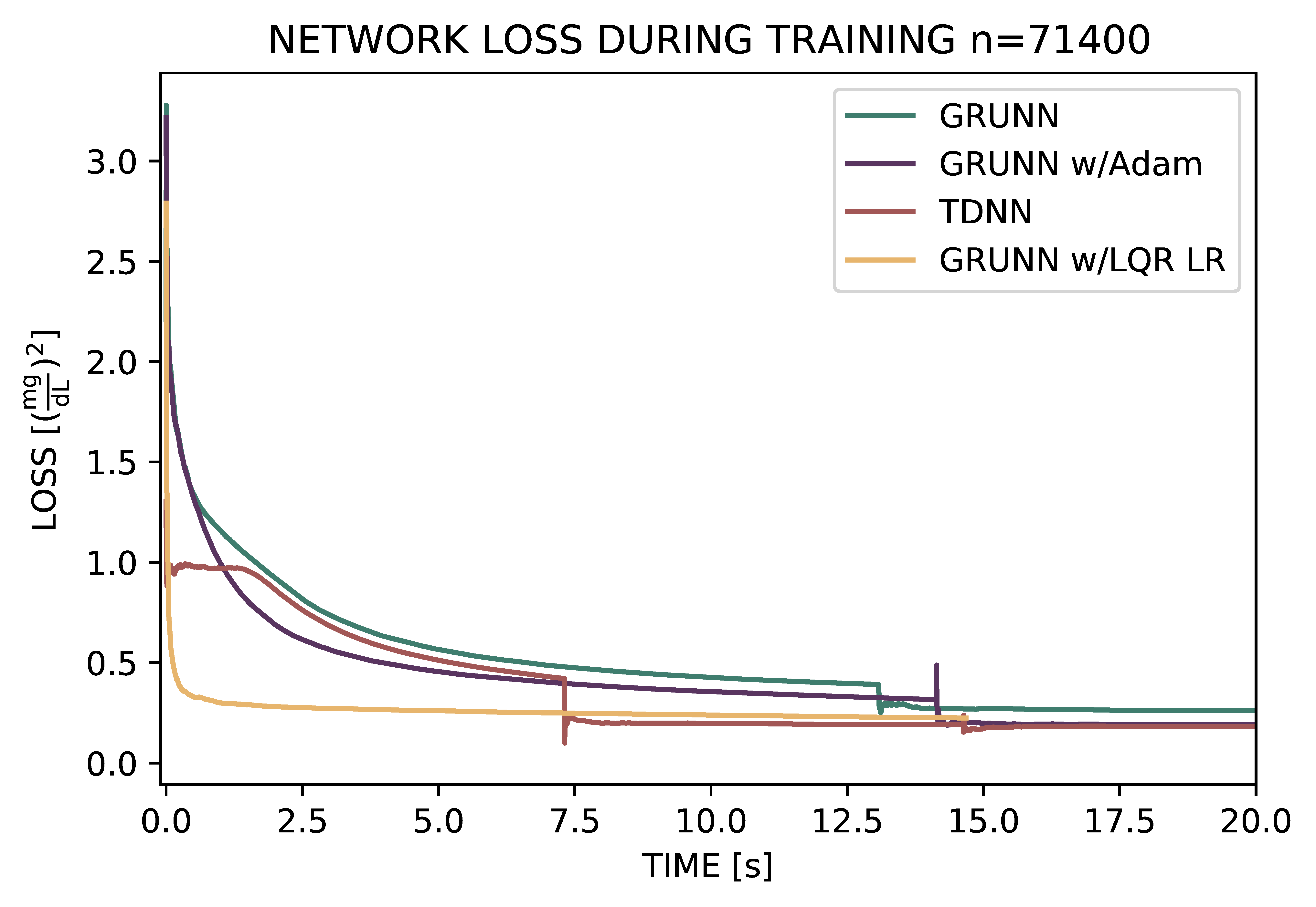 timeTrialN71400AllMethods